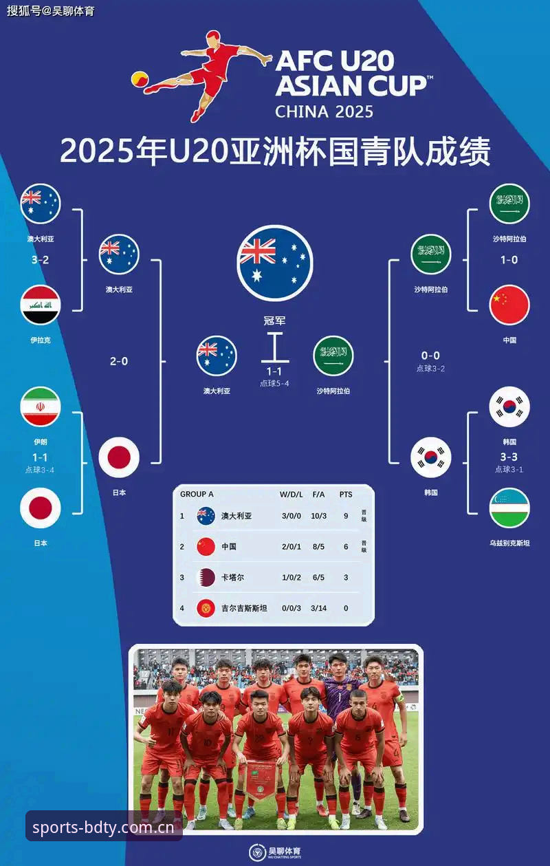 3大关键因素推动世界杯扩军至66队：半岛体育综合深度解析2030年足球盛宴