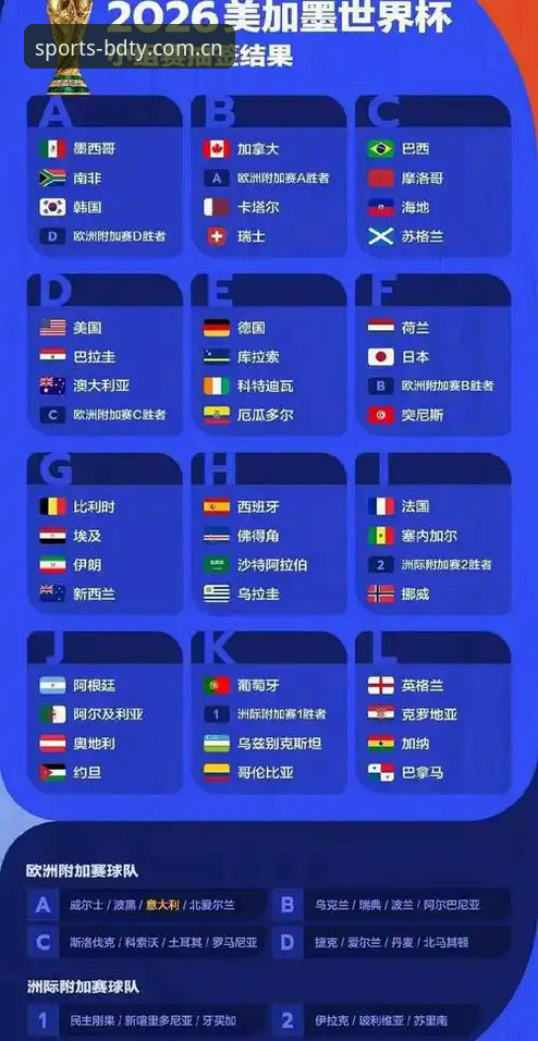 3个关键因素让2026世界杯观赛遇冷：从签证危机到半岛体育综合用户的真实体验